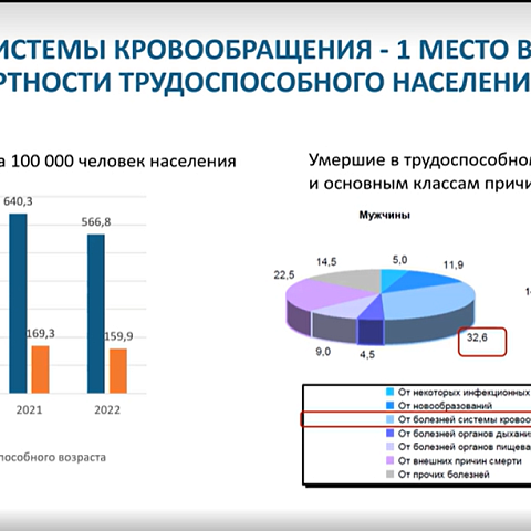 Клинические фармакологи дали оценку главным причинам смертности и инвалидизации  фото 0